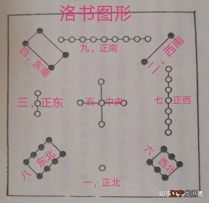 孔子解释河图、洛书--天地文章之起源