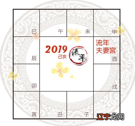 紫微斗数流年夫妻宫看你2019年感情运势（下）