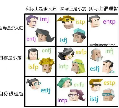 图 星座占卜术 要不要来做一次MBTI人格测试吗？