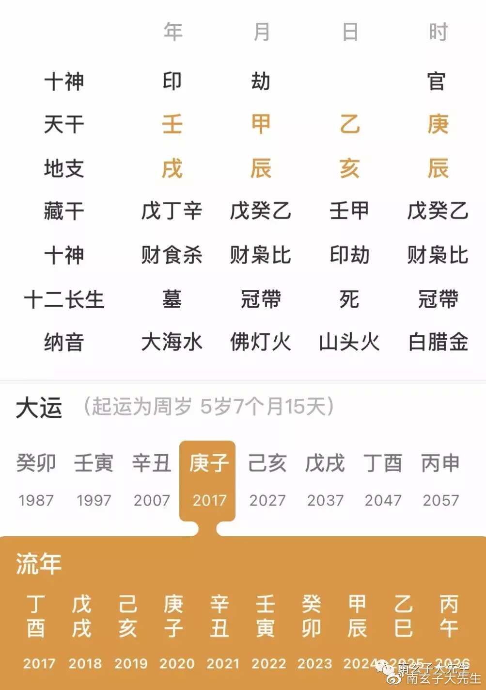 4、生辰八字算子嗣免费:八字在线测子嗣子嗣啥时候到来