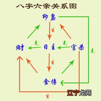 周易测手机号码 周易车牌号码测吉凶 周易电话_周易六亲怎么排_楚简周易看马王堆帛书周易经文