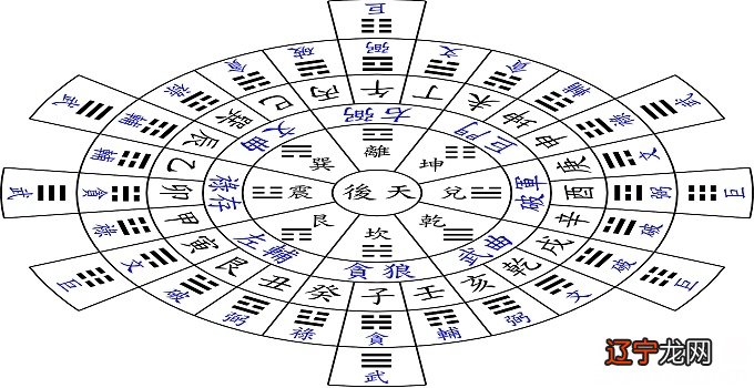 玄空风水最高理气秘诀, 准确率极高的玄空风水