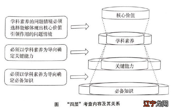 管综数学是数学几_数学是什么;数学是_技术数学是什么