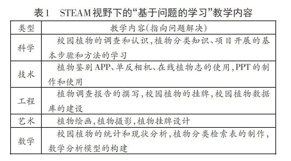 技术数学是什么_数学是什么;数学是_管综数学是数学几