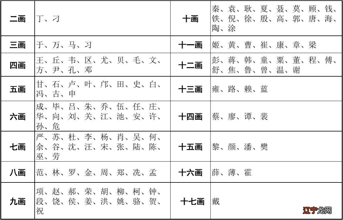 三才 五格哪个重要_五格和八字哪个重要_五格取名和八字取名哪个重要