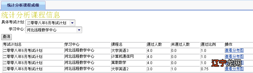 姓名同名人数查询_姓名查询人数_身份证号码和姓名查询