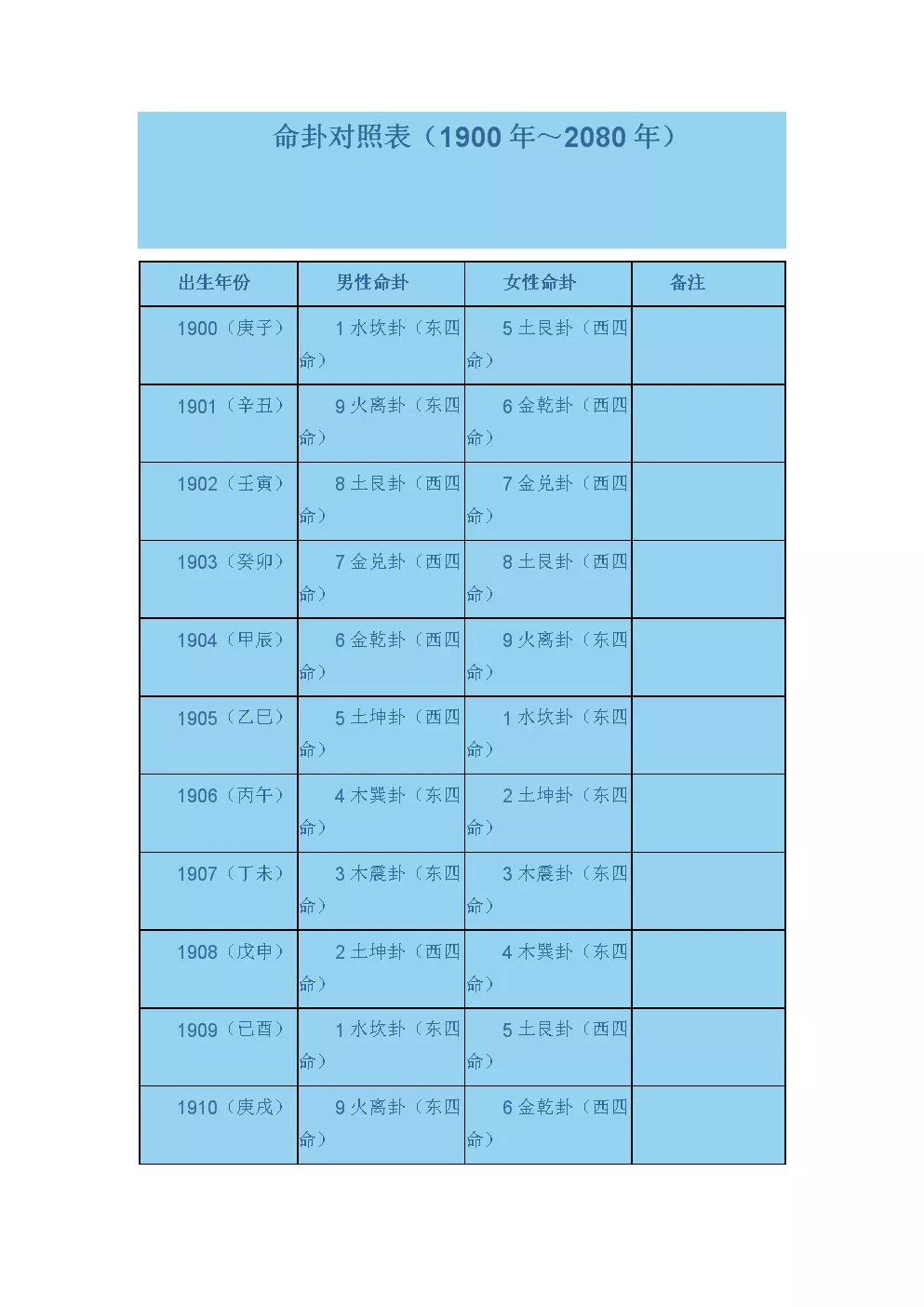 2、属相相生，年命路旁土生剑锋金，命卦艮土卦生乾金卦，三元合婚这是怎么解？