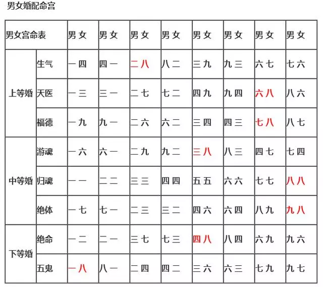 5、在线测姻缘合婚:两人八字测姻缘