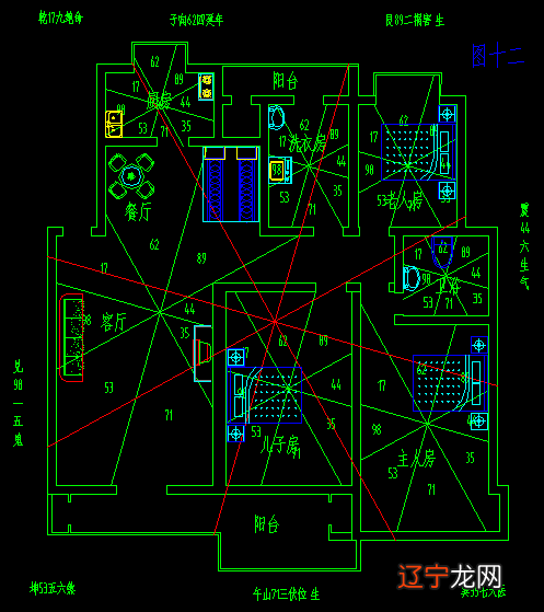 组图 自学风水看什么书好确定个人财位的方法