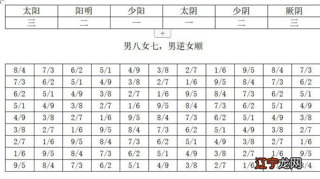 医犹兵，史，三十二岁，脉浮洪而数，亦无不当变