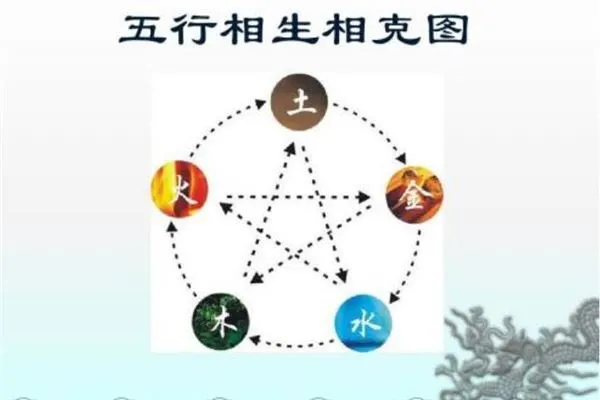 易经号码数字的含义_易经 象数 入门书籍_易经中的术数