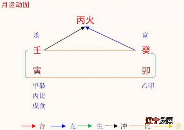 2022壬寅年癸卯3月八字丙火命之解读