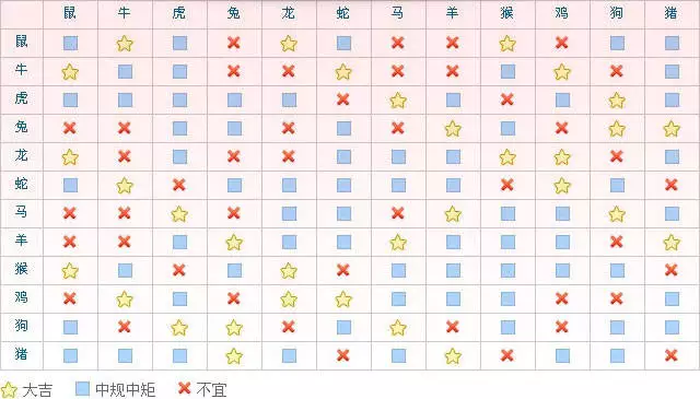 4、属相婚配相克科学吗:八字不合男女命生年相冲