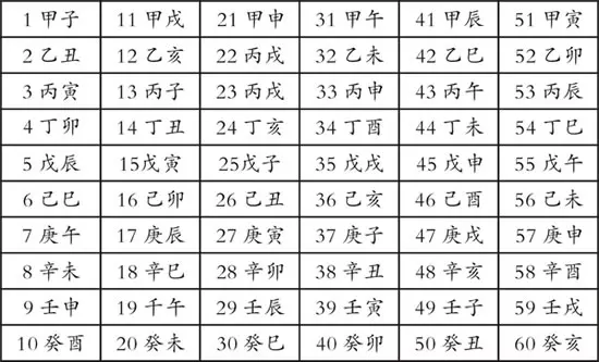 八字如何看身强身弱：这个女命八字是身弱，不是从杀格，活着好痛苦，怎么可以从杀呢？