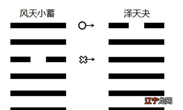 周易预测第5讲：如何起卦与排卦？硬币的阴、阳就是硬币的正反吗