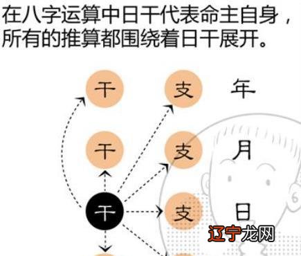 风水实践当中有不少朋友认为调风水必须根据八字来帮别人