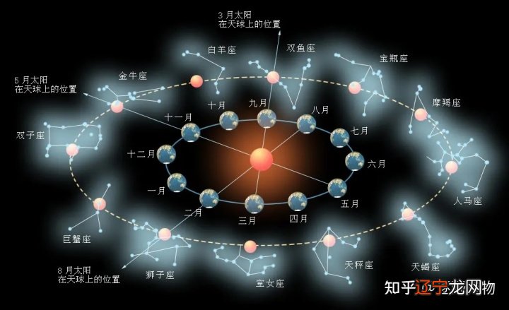 四象星座配血型_星座五行四象_星座的四象是怎么划分的