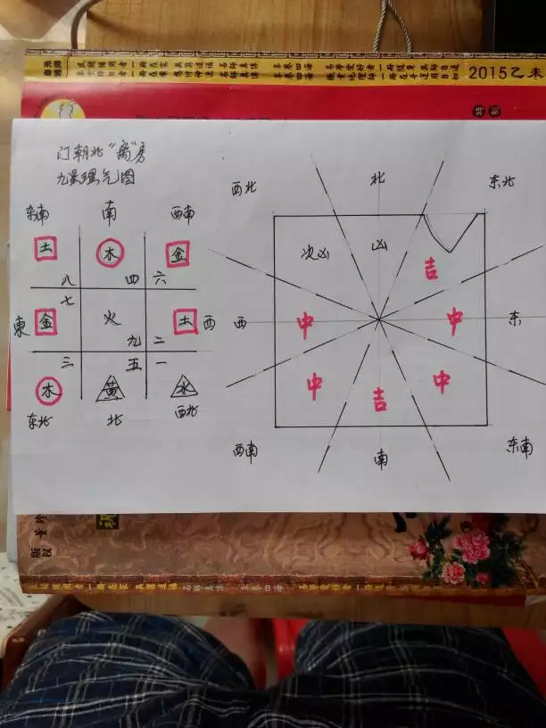2、怎样用生辰算财位方向:怎么推算个人财位