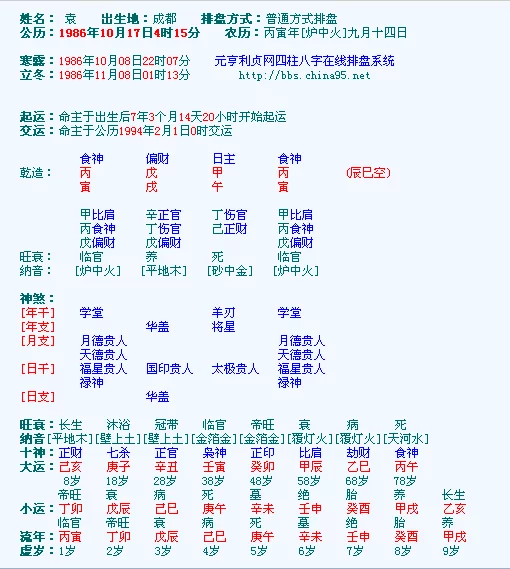 1、查八字取名缺什么:查生辰八字到底缺什么，用以取名