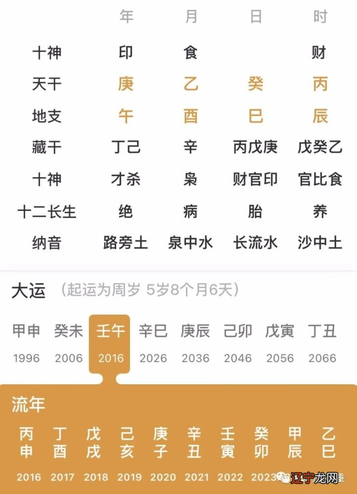 华晨宇八字命局如何看八字中的“阴柔之美”?