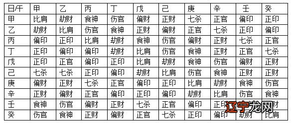 风水堂:怎么从八字看十神的基础知识十神是什么意思