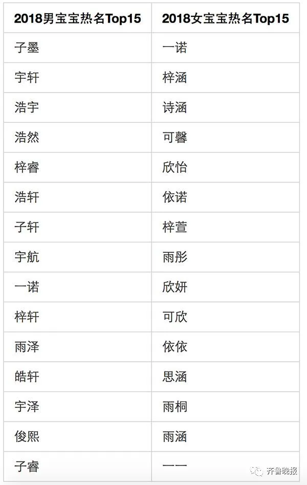 曹操的姓名字刘备的姓名字_姓高的个性名字大全男孩名字_美国人的名字和姓