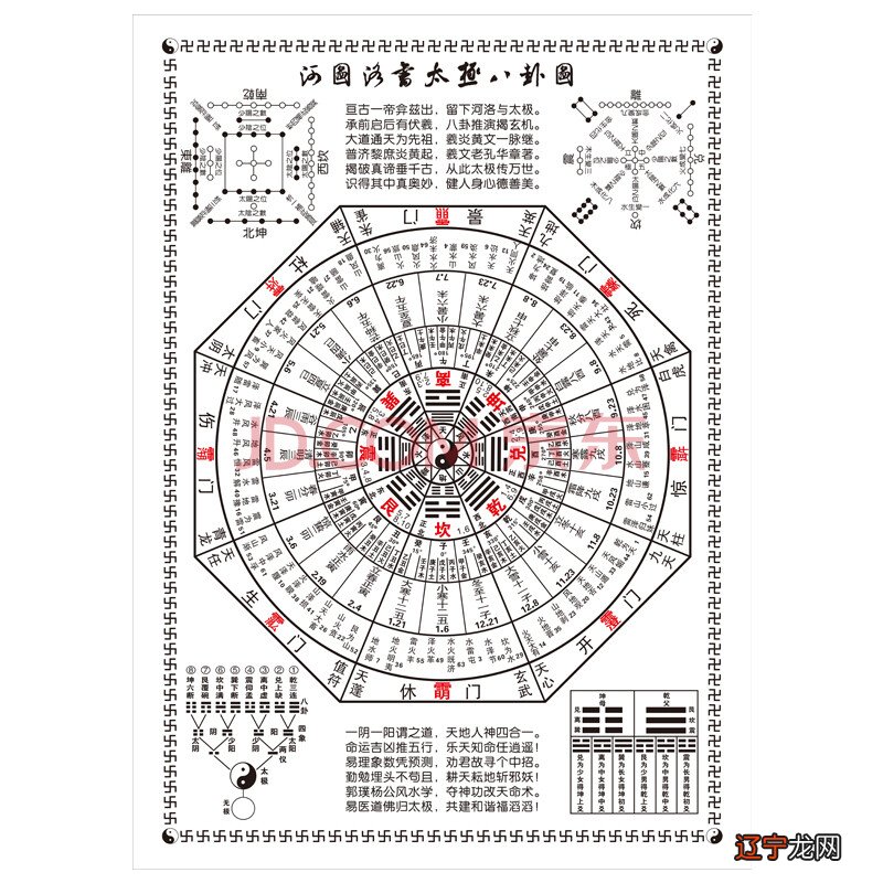 周易与建筑设计_周易建筑设计_周易趣谈——跳出周易看周易