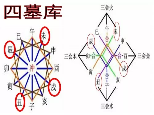 庚金生于戌月八字举例：壬戌,庚戌,庚晨,已卯这八字什么意思