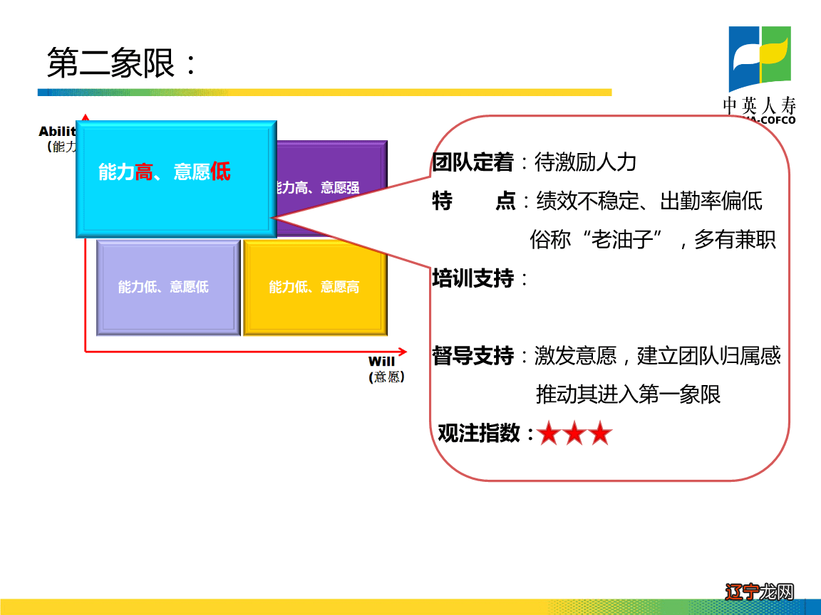 科技紫微星座运势_紫微科技每日星运势_紫微看今年运势