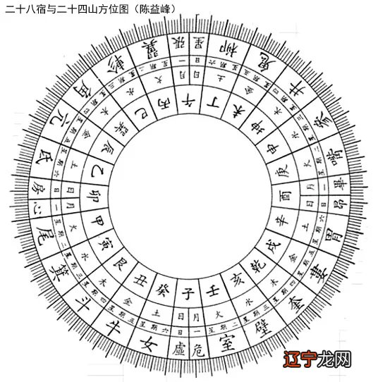 陈益峰：《青囊经》原文及其白话解释