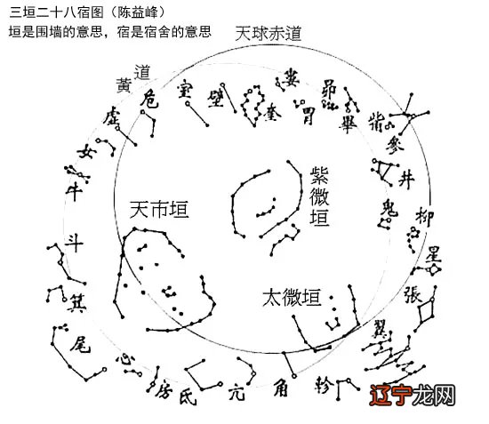 陈益峰：《青囊经》原文及其白话解释