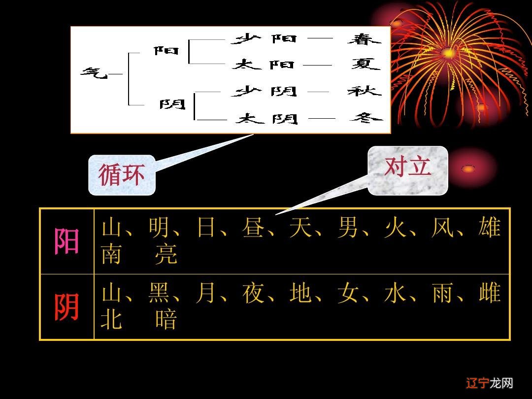 阳石阴石风水_阴公风水学_风水罗盘应用经验学从入门新手到风水高手的必读书