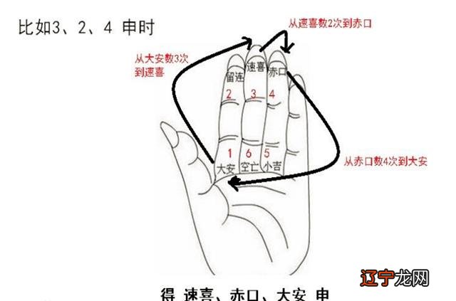 古代中国占卜法之一，月上起日，日上起时详解推算方法