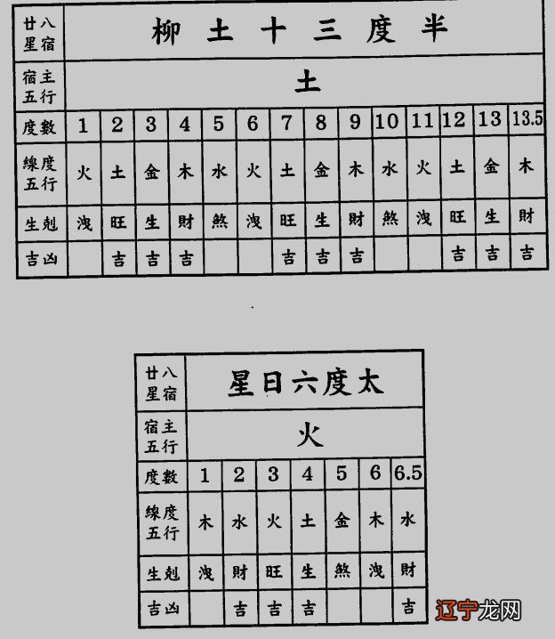 小橘子占卜屋蓝宝石技巧_小六壬占卜_占卜算命类小程序源码