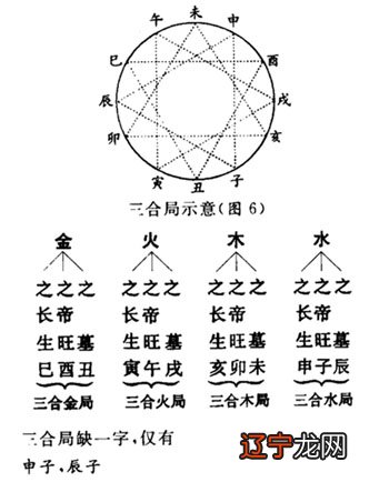 五行缺木又忌木怎么办_八字忌木遇三会木局_八字喜木忌水