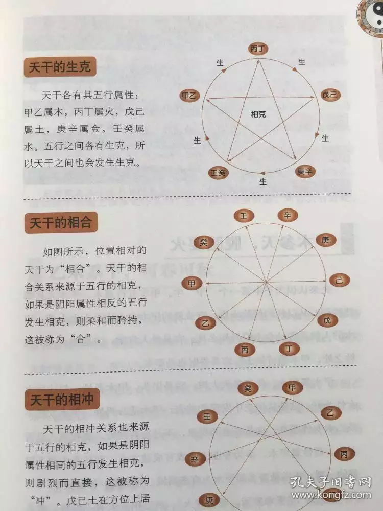 4、八字排好后从哪开始分析:八字排大运怎么看