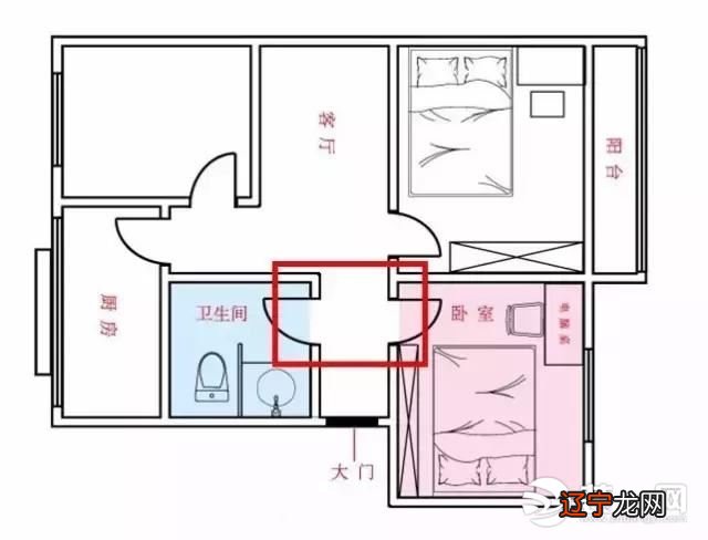 厕所门对着卧室门风水_门对厕所门风水化解_厕所门风水学