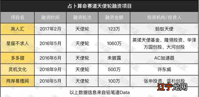 万万没想到 ， 占卜竟然是个上千亿的大生意