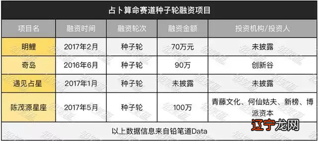 万万没想到 ， 占卜竟然是个上千亿的大生意