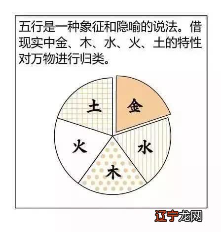 八字偏强八字喜水_八字水过少_属虎 八字偏强,八字喜「水」,起名最好用五行属性为「水」的字