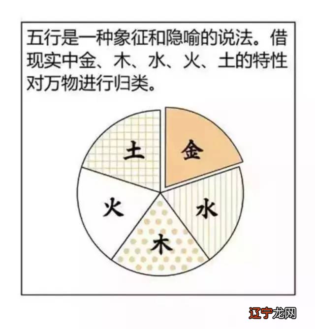 九宫飞星 周易_屋方位不正九宫飞星图_八运九宫飞星图