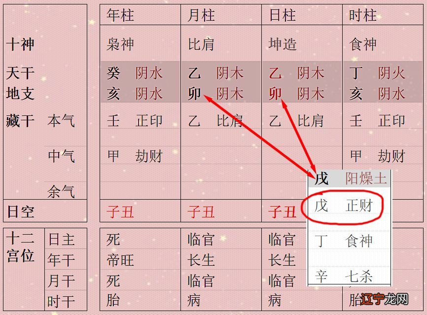 八字土水多_八字戊日火旺土燥八字_八字多己土