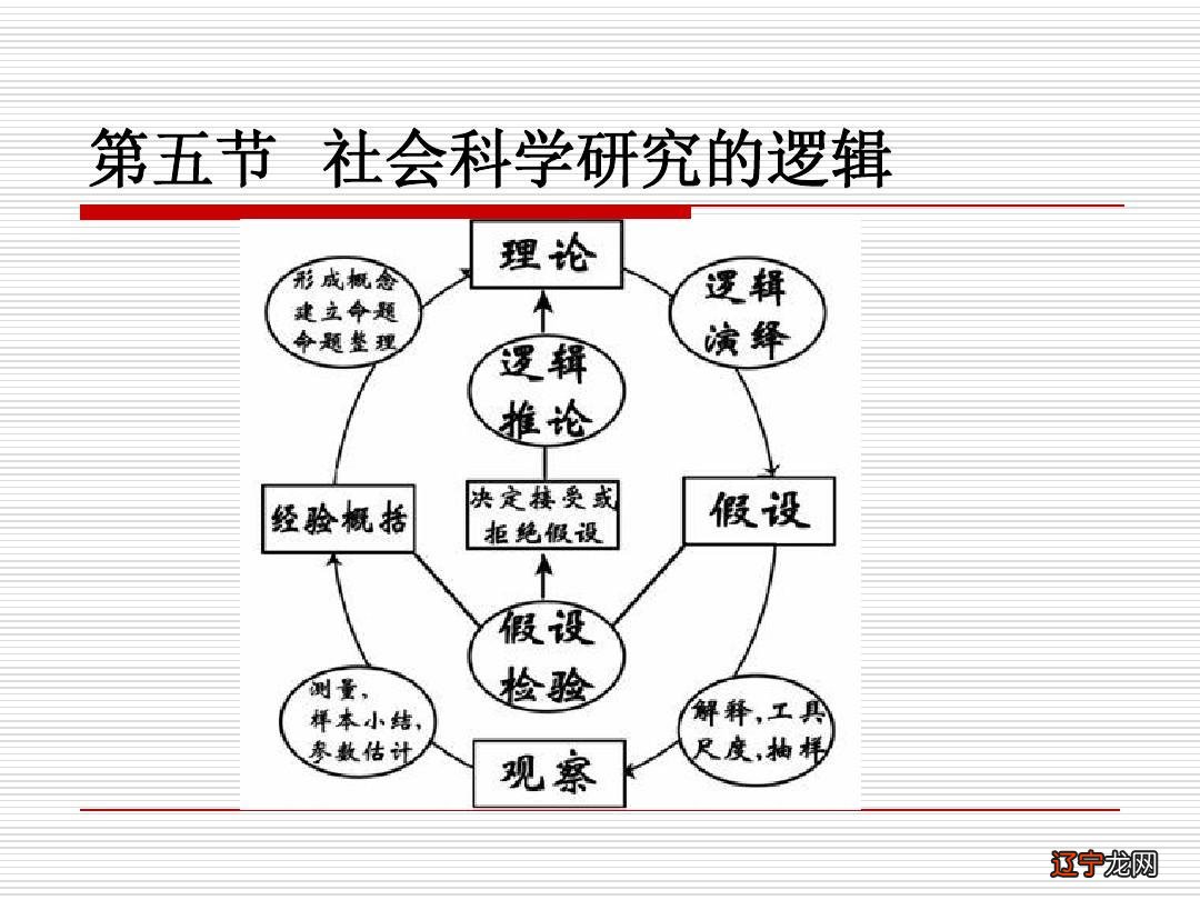 护理学属于什么学科_超导材料属于什么学科_民俗学属于哪一类学科