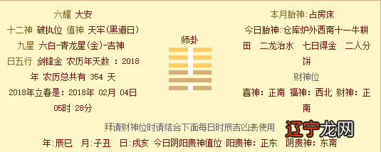 今日运程《易经》第七卦 师卦 顺乎形势 师出有名 故能为吉