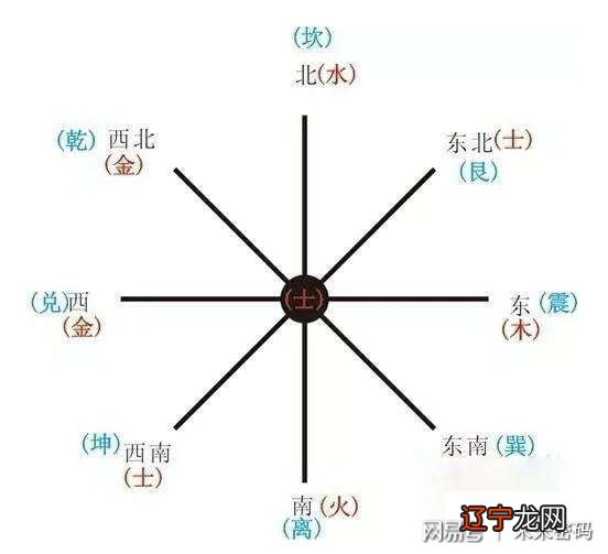 别人给你批八字，最容易上当受骗的地方就是各种专业名词