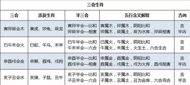 5、合婚怎么看合不合:八字合婚：看两人的八字合不合，需要注意哪些