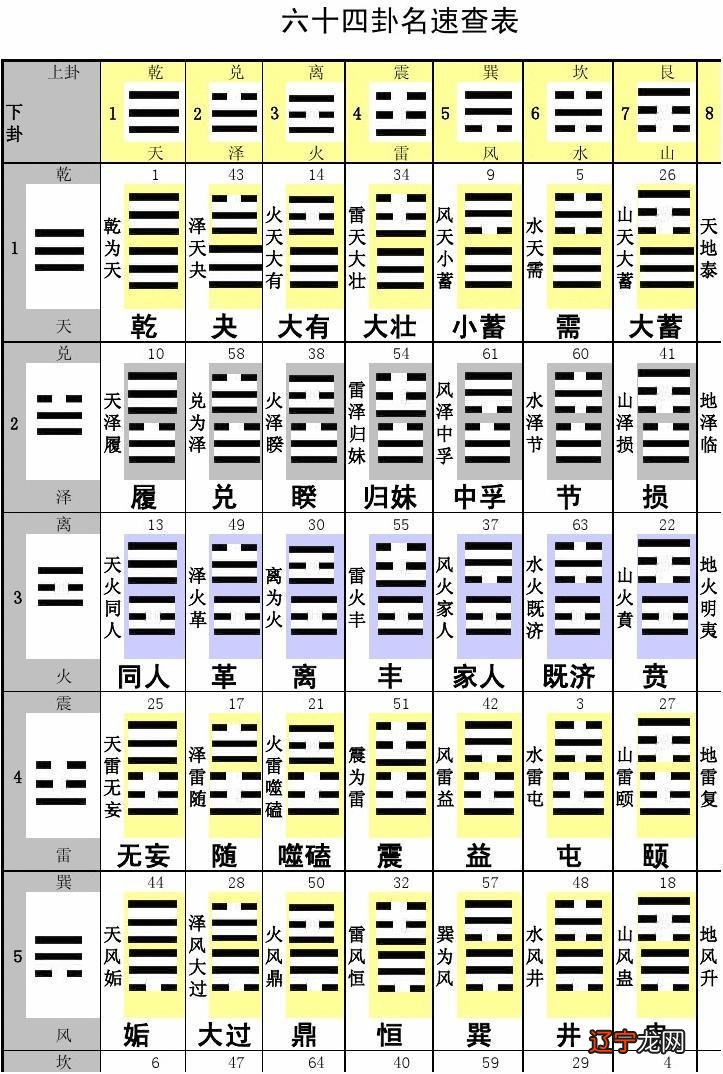 坐甲向庚兼寅申的解释_寅山申向兼三分_风水学中坐申向寅兼