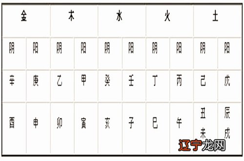 秘传生辰八字口诀算命中的简单、易懂、适用的算命方法