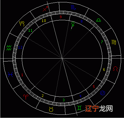 金星占卜_男金星白羊女金星摩羯_塔罗牌占卜塔罗占卜爱情