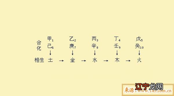 八字不合化解有用吗_八字合化_八字七杀化印与考学